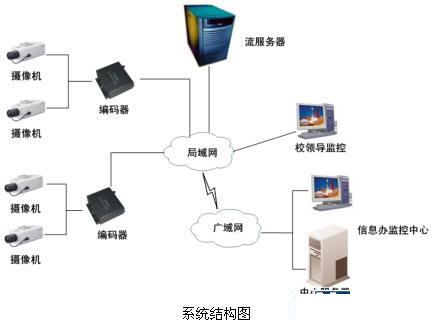 安防“錢”景無限 監(jiān)控攝像機產(chǎn)業(yè)現(xiàn)今如何？